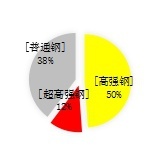 不怕撞，不怕开，不怕拆，不怕压 2022款传祺GS4正式上市