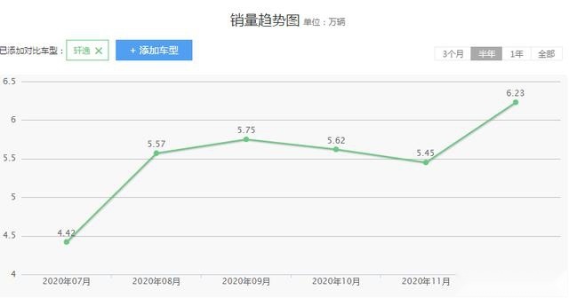 值得考虑的3款省油家轿，10万就可开回家，你会如何选择？