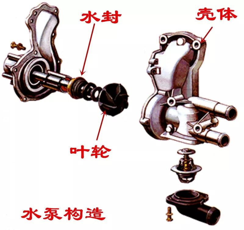 汽车水泵叶片破损的原因是什么？该如何预防呢？