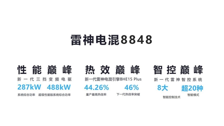 综合功率突破488kW，吉利宋伟透露新一代雷神电混8848细节信息！