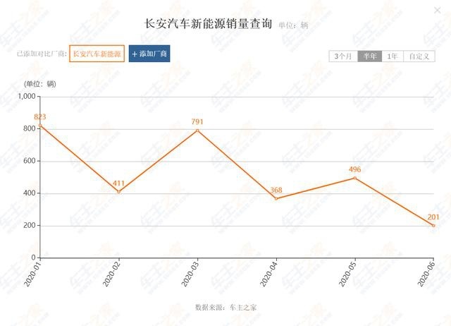 虚胖的长安汽车，朱华荣难道要