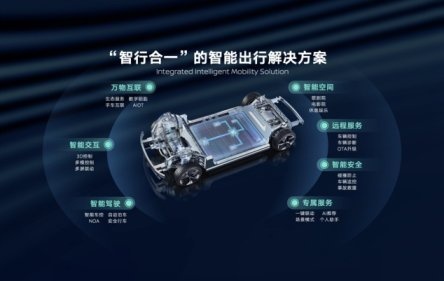 东风日产4款新能源概念车北京车展首秀