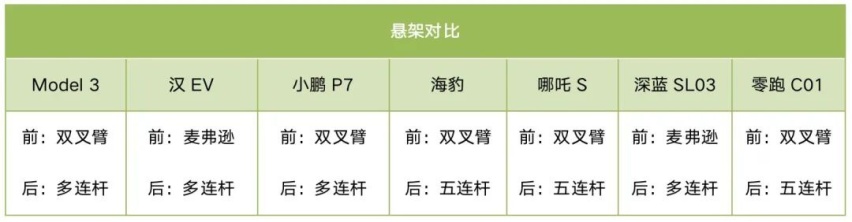 7款20万级热门纯电轿车大乱斗！买车纠结看这篇就够了