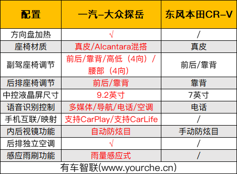 上市即成爆款 三年热销45万辆 一汽-大众探岳如此圈粉的原因是什么？