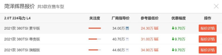 24.3万就提大众辉昂！多地优惠近10万，还只看雪铁龙C6？
