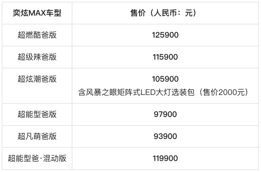 新“技术风神”开篇之作 奕炫MAX 9.39万起售