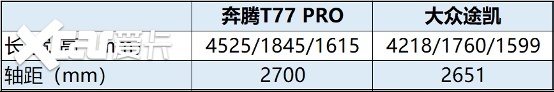 十万级SUV，大众途铠和奔腾T77 PRO，谁更胜一筹