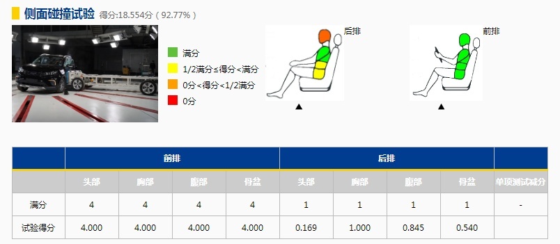 除了变速箱问题，福特更应该反思对于安全的态度