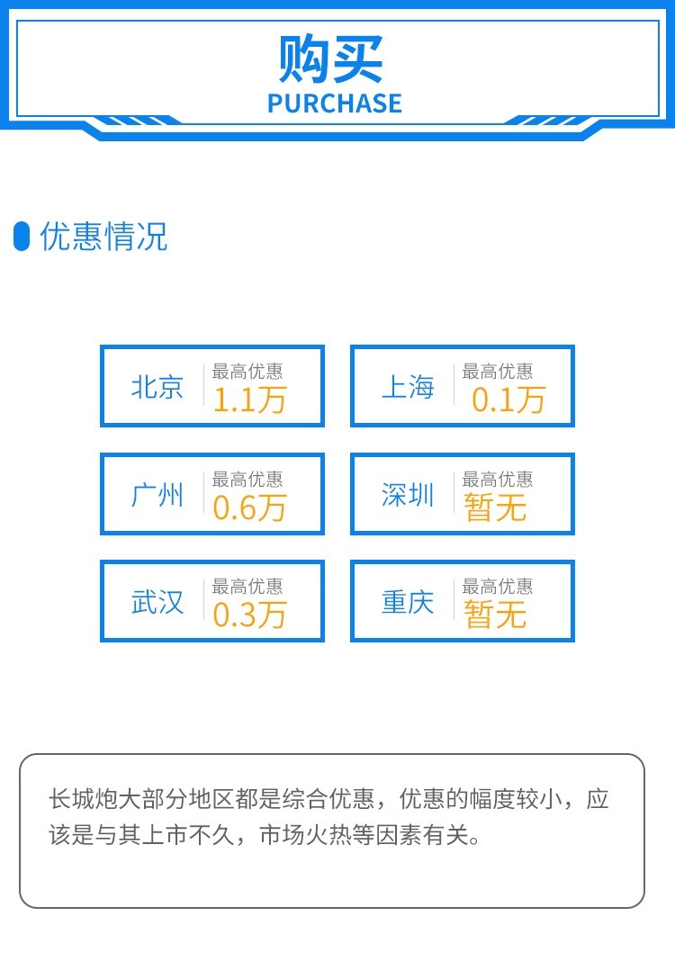 全系2.0T仅9.78万起，长城这台暴力新车强得过分！