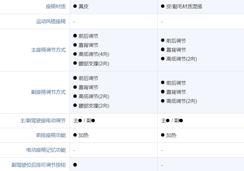 20万左右合资家用车选帕萨特还是君威？两车谁会更胜一筹？