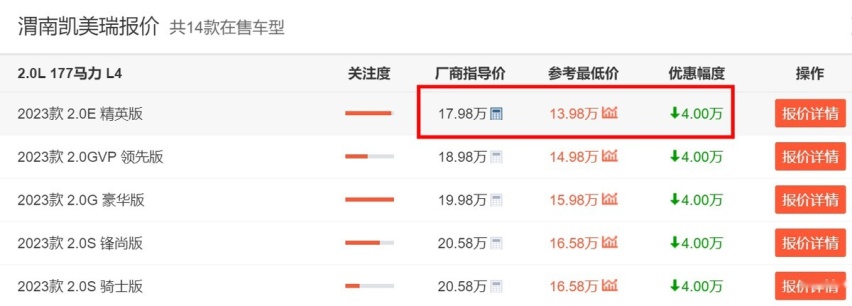 临近换代，第八代凯美瑞现已直降4万，年底想买车的还不抄底？