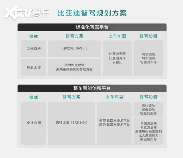 方程豹豹8即将上市！比亚迪携手华为，打造硬派专属智驾方案