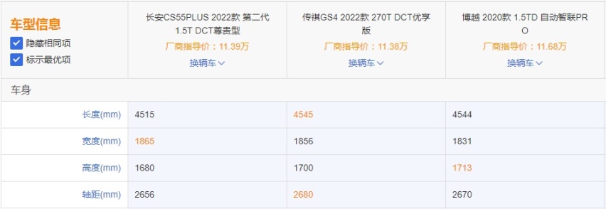 第二代长安CS55PLUS相较于博越和GS4谁更值得买？
