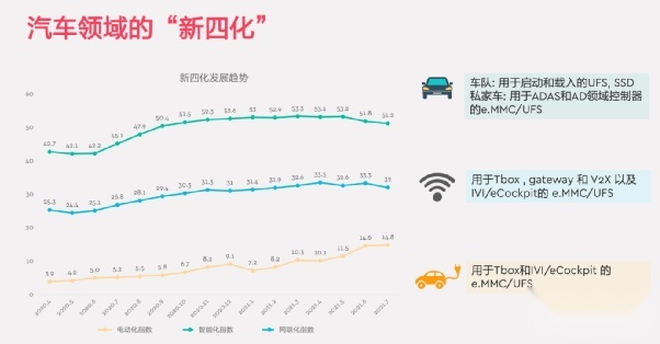 智能汽车海量数据如何存储？西部数据公司提供完美解决方案