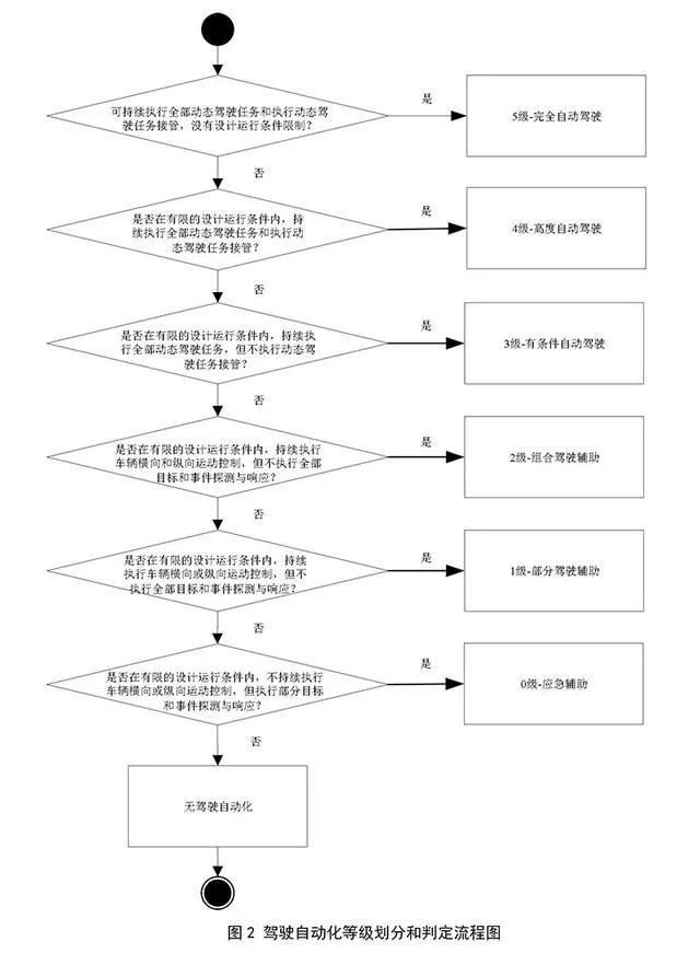 蔚来车主迷惑中:宣传时自动驾驶,事故后辅助驾驶,该听谁的?