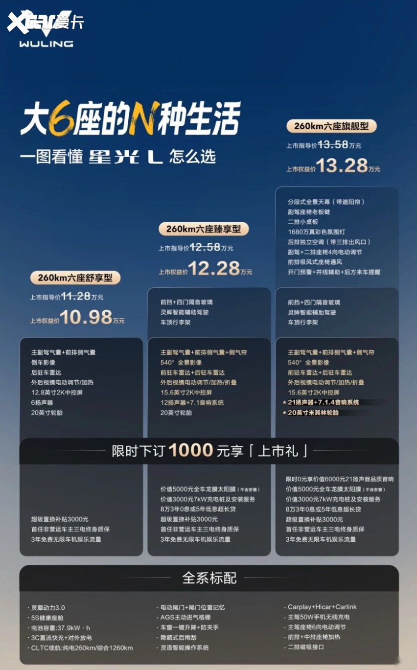 星光L怎么选？三款配置拆解，哪款才是你的“菜”