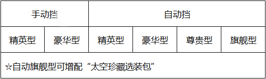 10天预定超1600台，长安欧尚X7将在10月8日开启预售