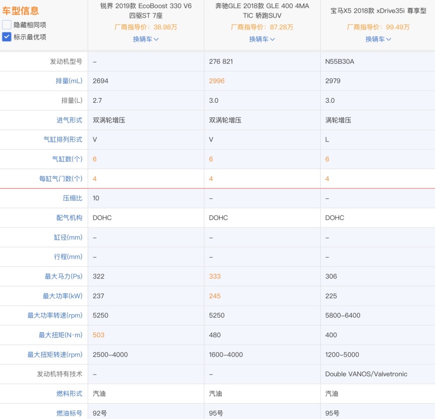 福特上市新车全方位分析，三车齐上阵会带来反击时刻么？