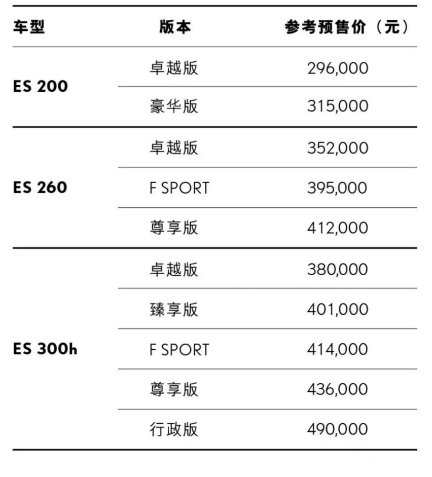 新款雷克萨斯ES 29.6万元起订，共计十个版本，还会加价吗？