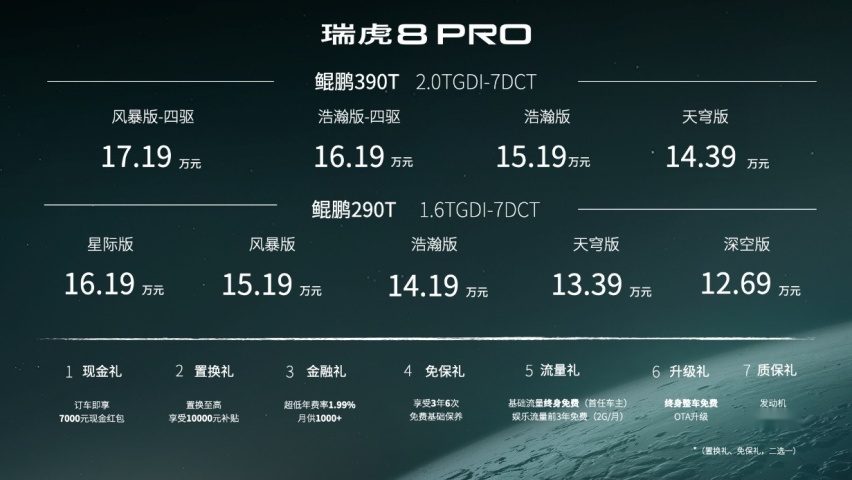 对标长安UNI-K!奇瑞瑞虎8 PRO正式上市,2.0T+四驱