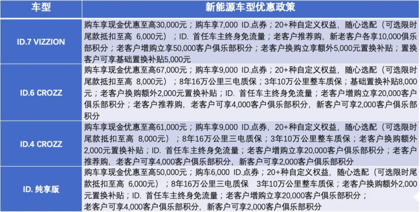 大佬下场，快速反应，一汽-大众限时综合优惠至高70，000元