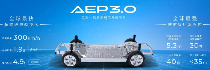 广汽埃安AEP 3.0平台量产发布，能超越特斯拉吗？