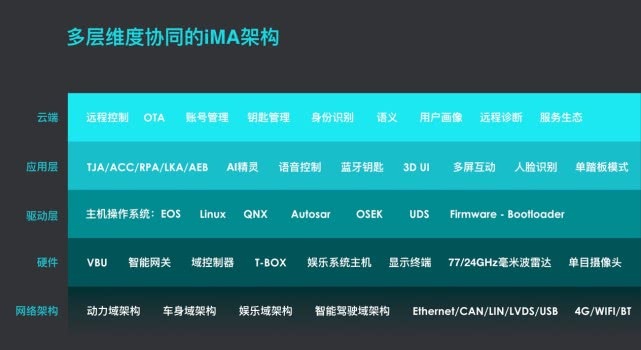 体验天际ME7后 才知道什么叫真正的车联网科技