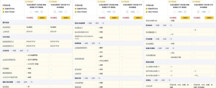长安启源A07新版上市，起售价降至到13.59万