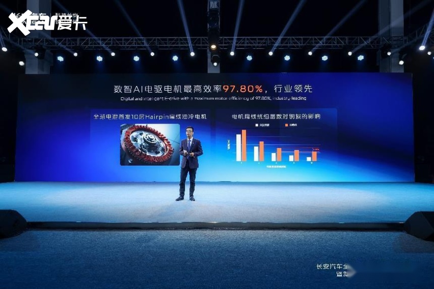 天花板级混动技术，长安汽车蓝鲸动力重塑品牌形象