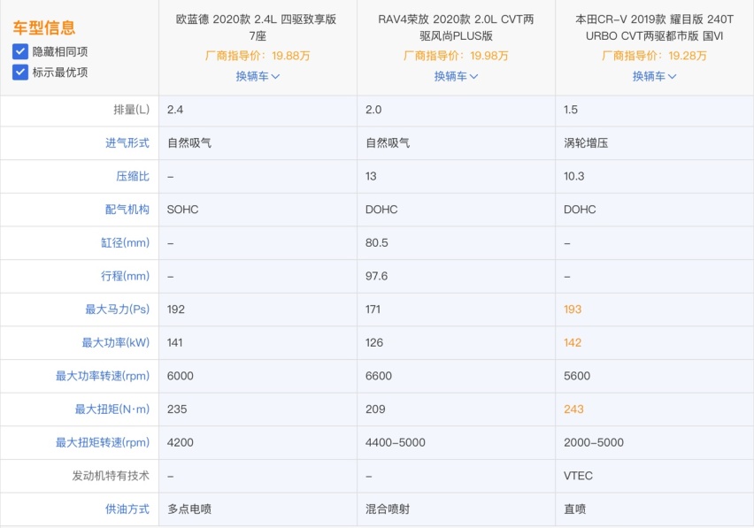 在RAV4荣放和CR-V面前 给我一个选择欧蓝德的理由