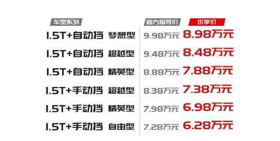 智炫精品SUV 嘉悦X4上市，6.28万起，与江淮大众共线产