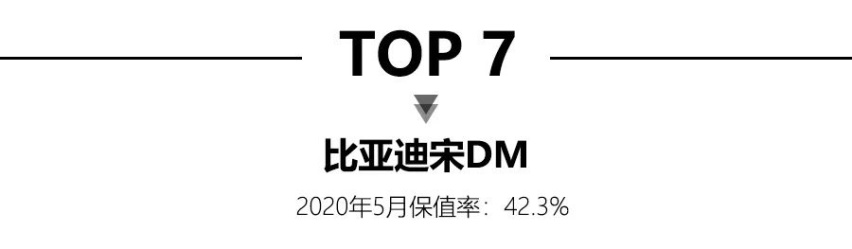 5月新能源保值率，特斯拉Model X再夺第一