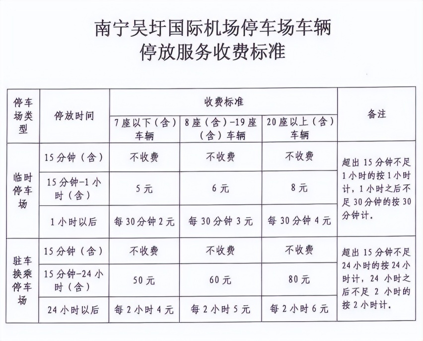 南宁吴圩国际机场停车场收费标准，南宁机场停车三天多少钱