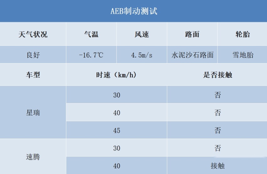 14个月破15万辆，吉利星瑞凭什么打破速腾、卡罗拉合资老炮壁垒？