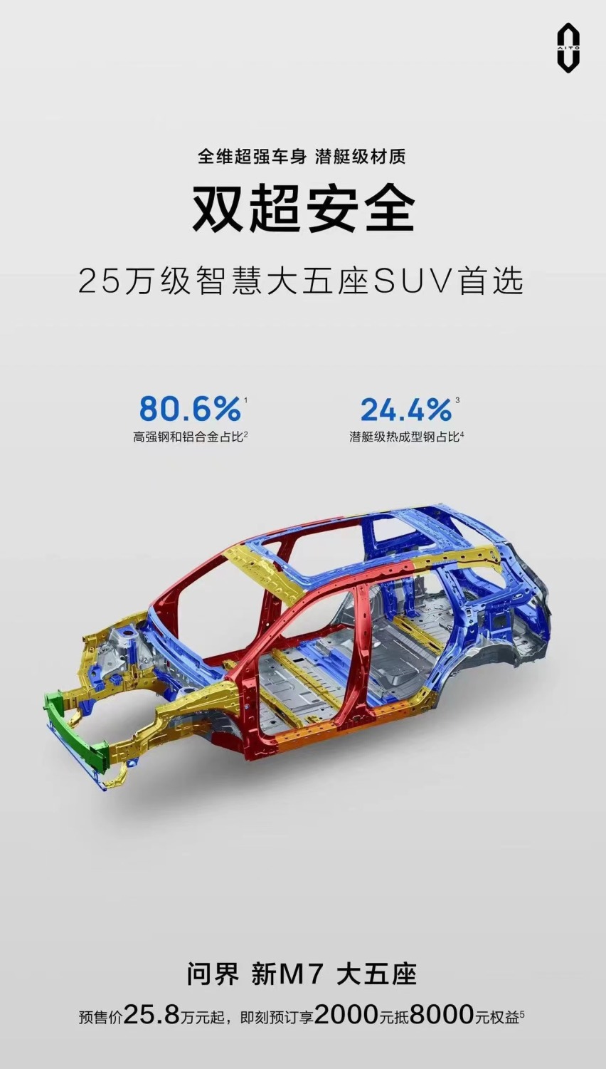 为安全加码，超5亿打造的问界新M7大五座为啥是25万级首选？