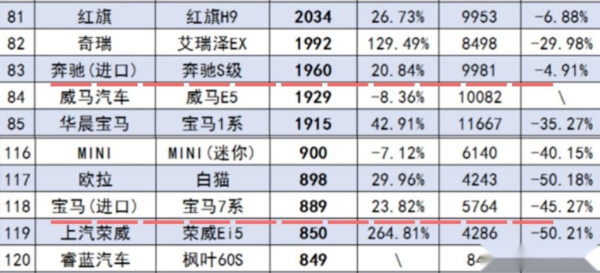谁才是豪华D级轿车的顶流？全新一代宝马7系，多角度对比奔驰S级
