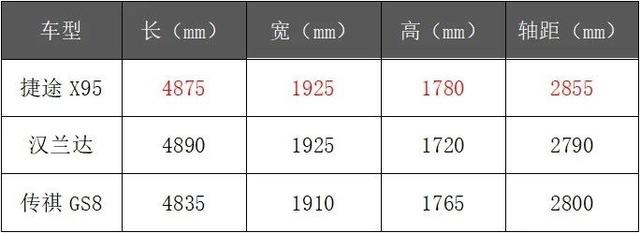 在-40℃的冰雪漠河里，我终于明白为什么捷途可以“逆寒而上“