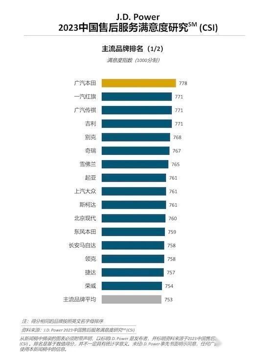 每天车闻：仰望首家直营门店开业