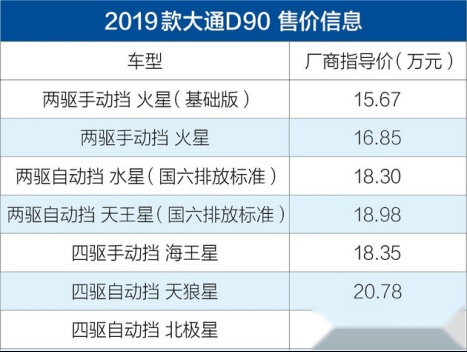 2019款上汽大通D90上市，满足国六排放