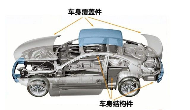 钢板越厚代表车越安全？错，手按引擎盖只会暴露你的智商