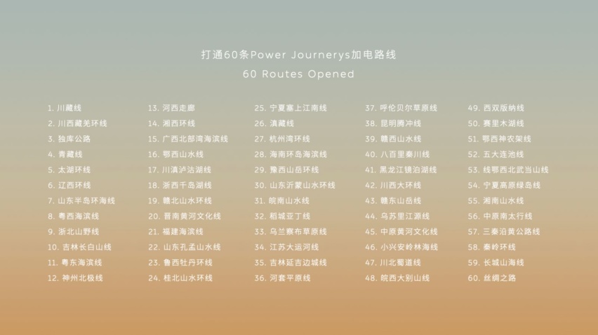 NIO Power Day 2023 可充可换可升级加电体验持续提升