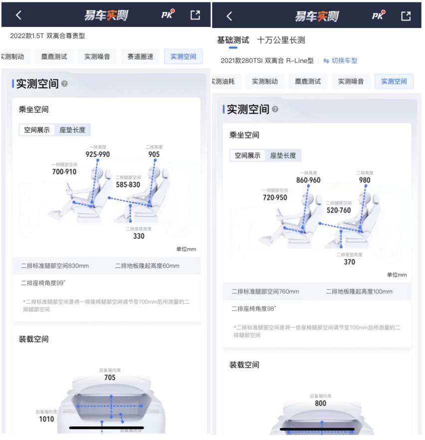 从实测榜单中选出你的菜，大众高尔夫GTI和长安UNI-V谁更适合你？
