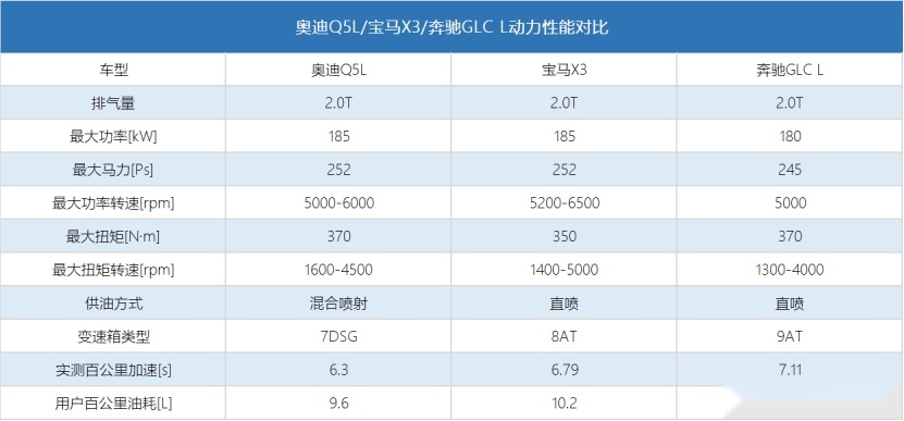 重夺豪华SUV市场月销量冠军，奥迪Q5L实力上演王者归来？