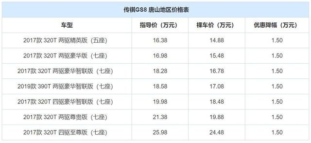 3款国产中型SUV优惠大，8万多可放弃紧凑型SUV