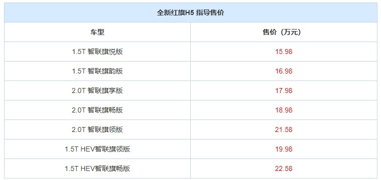 长近5米，气场加倍！全新红旗H5售15.98万起，热卖的前兆？