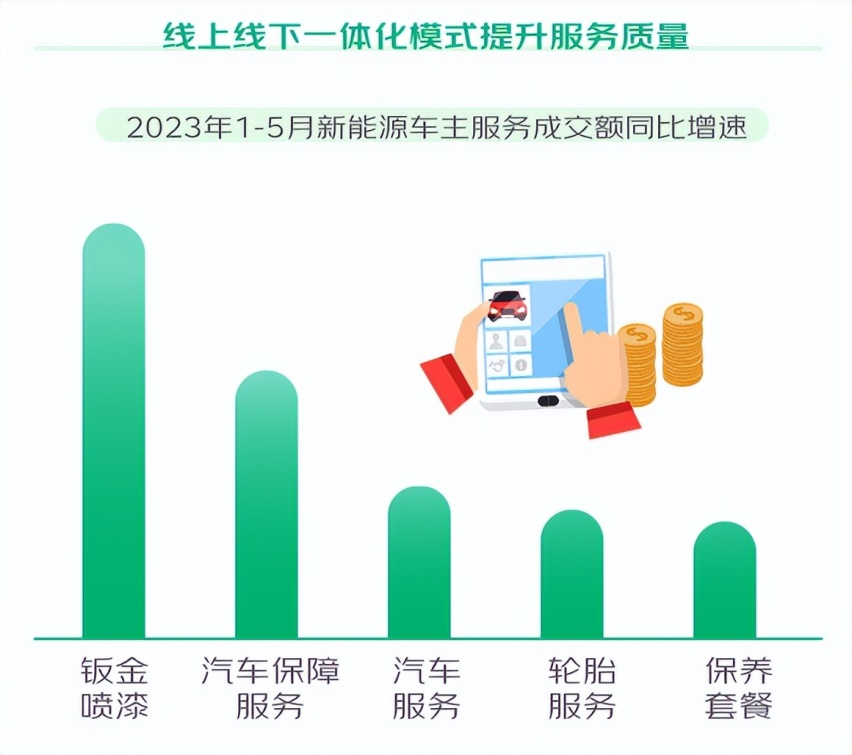 京东汽车发布2023年新能源车主消费观察