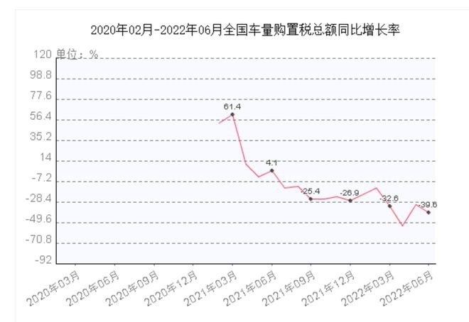 电动汽车暴增引发蝴蝶效应