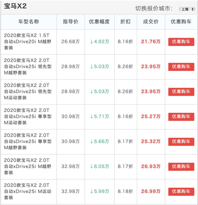 华晨宝马X2狼狈不堪？降6万销量却一败涂地