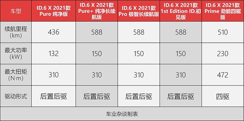 ID.6 X正式上市，售239888元起，推荐ID.初见版