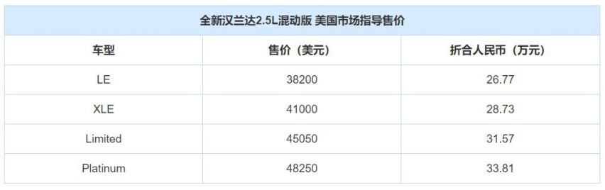 3.5L V6的全新汉兰达,老美才卖24.24万起